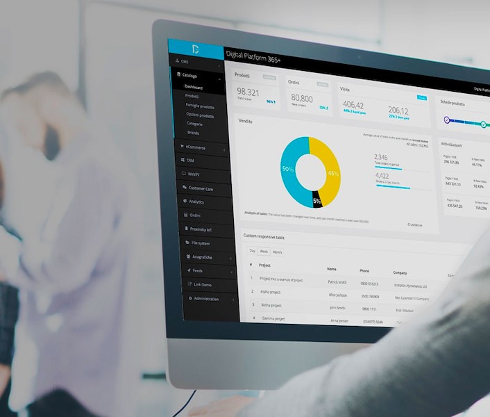 Digital Platform 365+